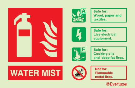 Fire-fighting equipment signs, ID signs, Water mist