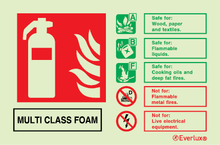 Fire-fighting equipment signs, ID signs, Multi class foam