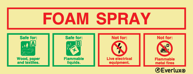 Self-adhesive signs, Fire extinguisher identification labels, Foam spray