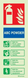 Fire-fighting equipment signs, ID signs, ABC powder